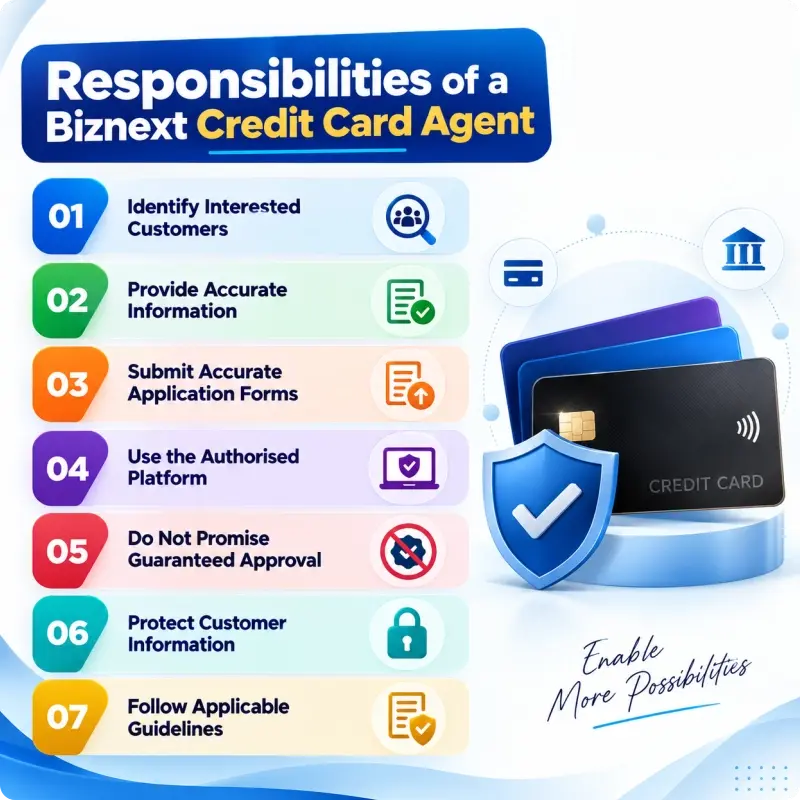 Responsibilities of a Biznext Credit Card Agent
