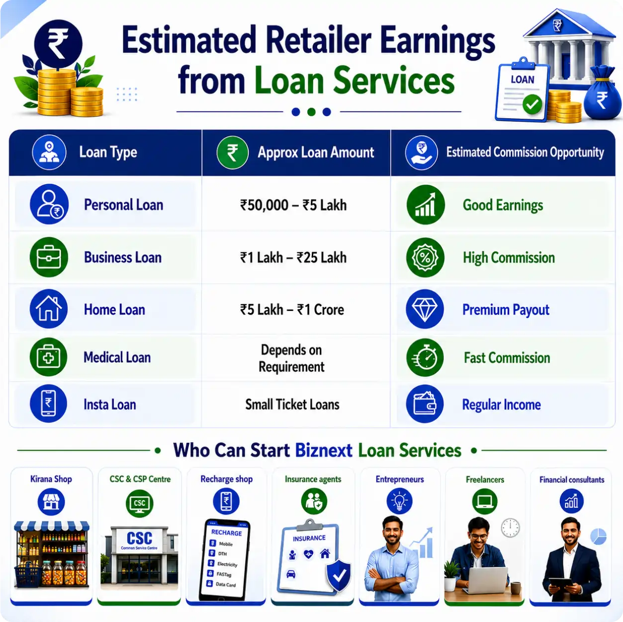 Who Can Start Biznext Loan Services