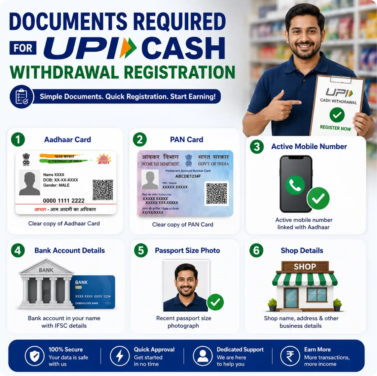 Documents Required for UPI Cash Withdrawal Registration