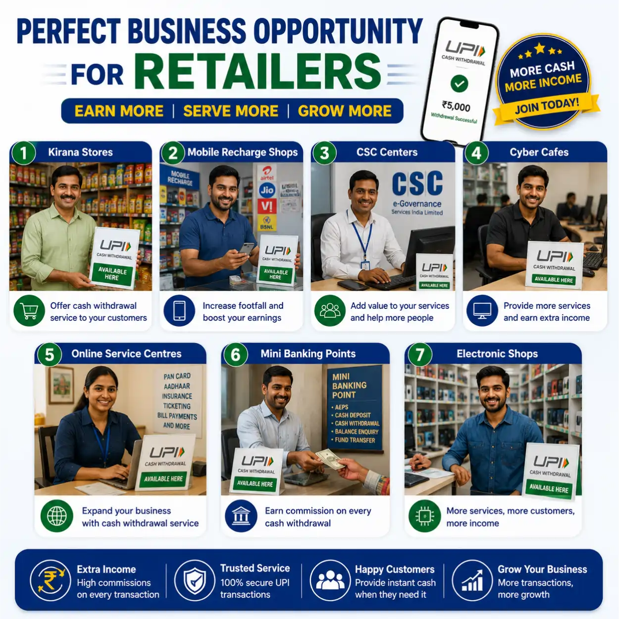 Perfect Business Opportunity for Retailers