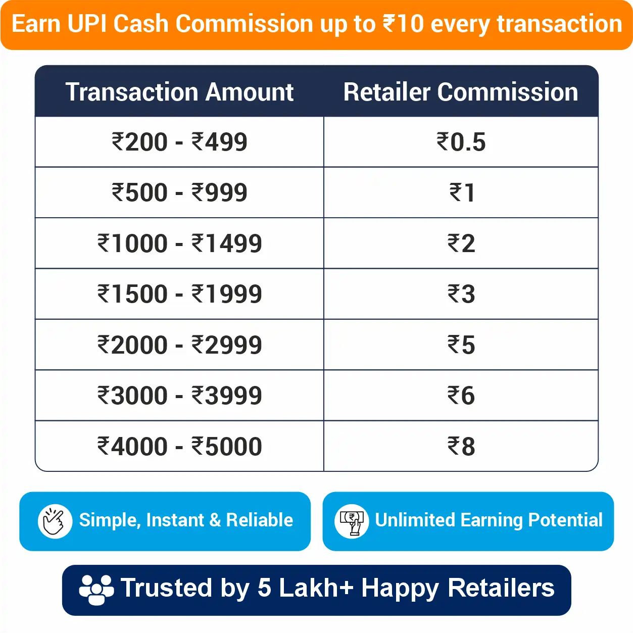 Earn Attractive Commission on Every Transaction