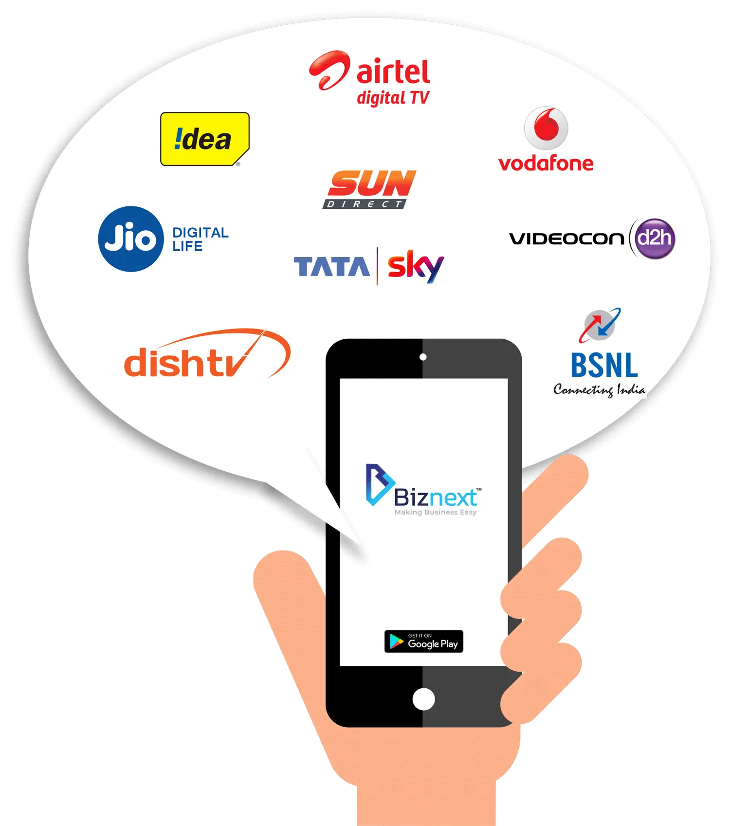 Multi Recharge Distributor Ship - Biznext