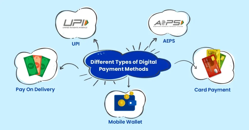 Different types of digital payment methods