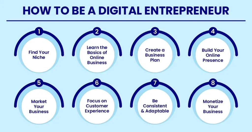 How to Be a Digital Entrepreneur