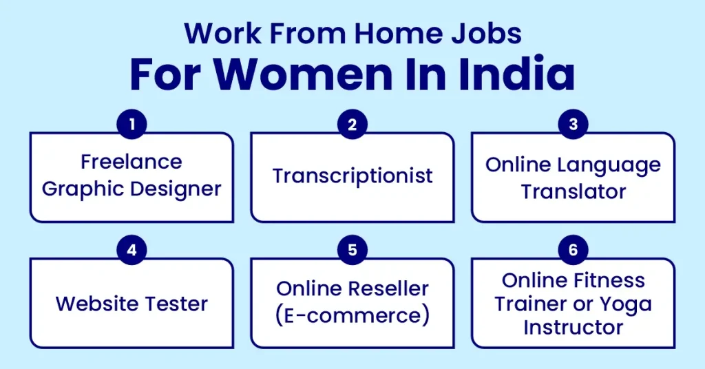 Work from Home Jobs for Women in India