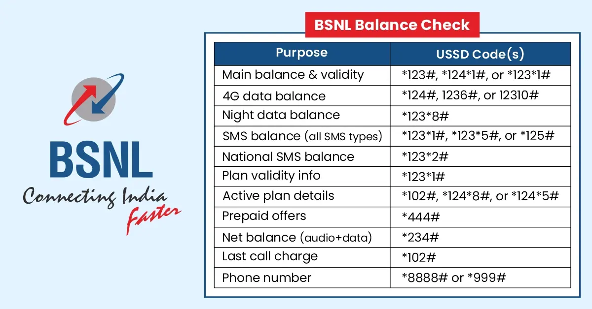 Bsnl-Balance-Check