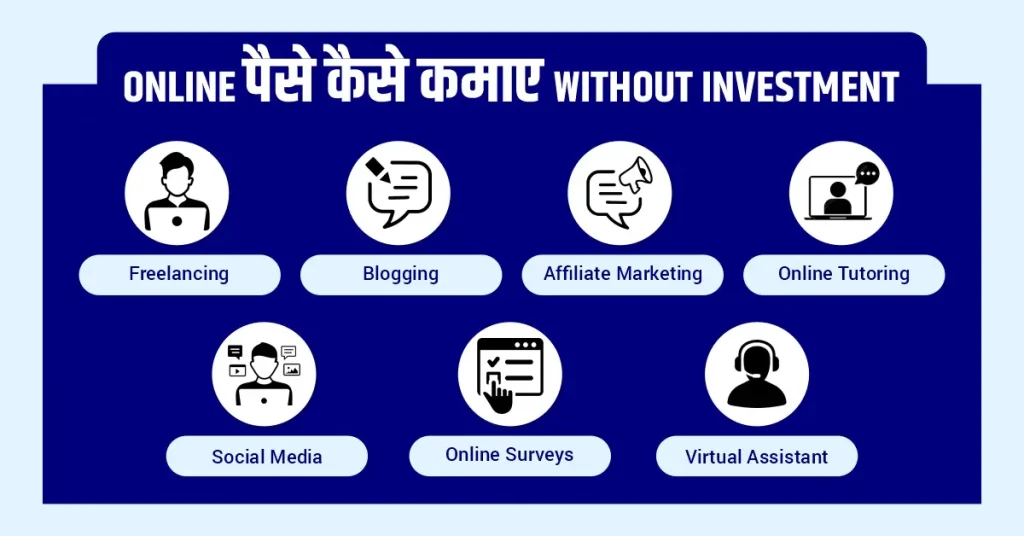 Online-paise-kaise-kamaye-without-investment