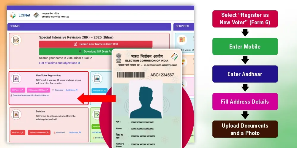 Voter ID Online Registration