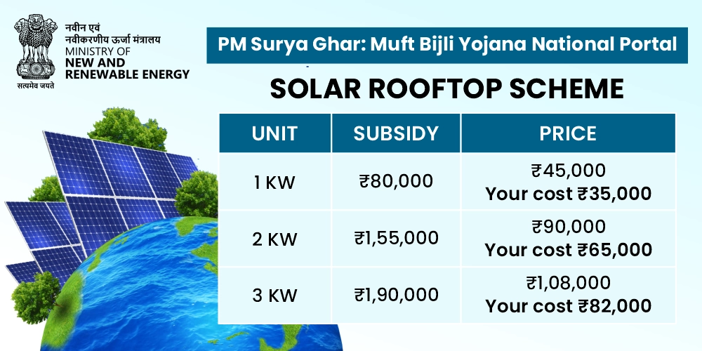Solar Rooftop Schemes in India