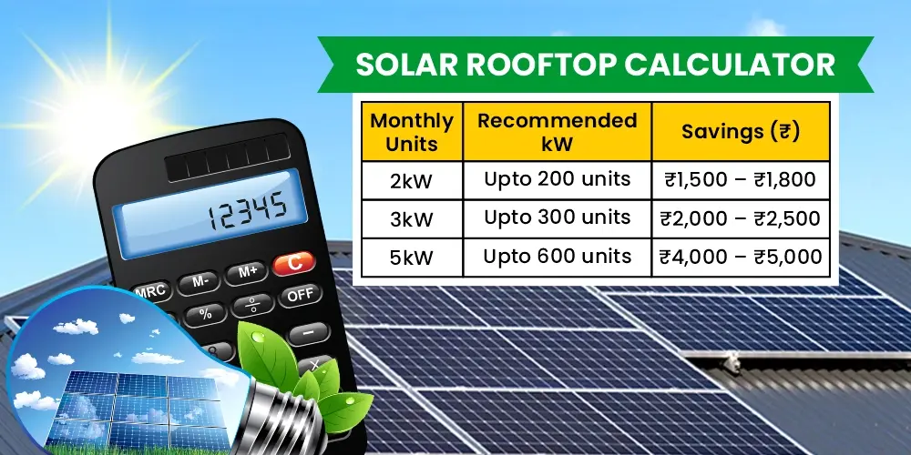 Solar Rooftop Calculator
