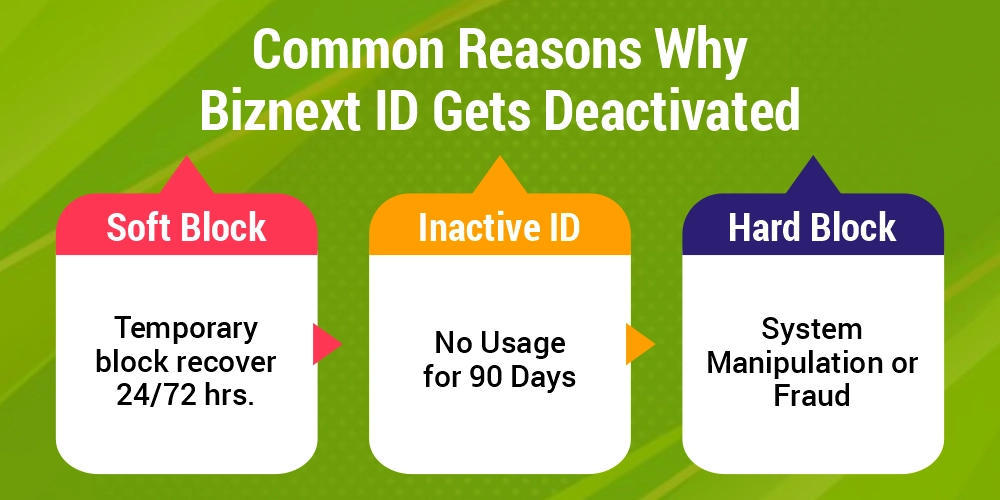 Common Reasons Why Biznext ID Gets Deactivated