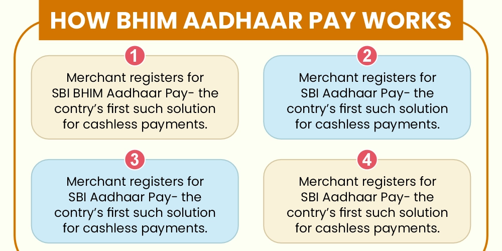 How Does BHIM Aadhaar Pay Work