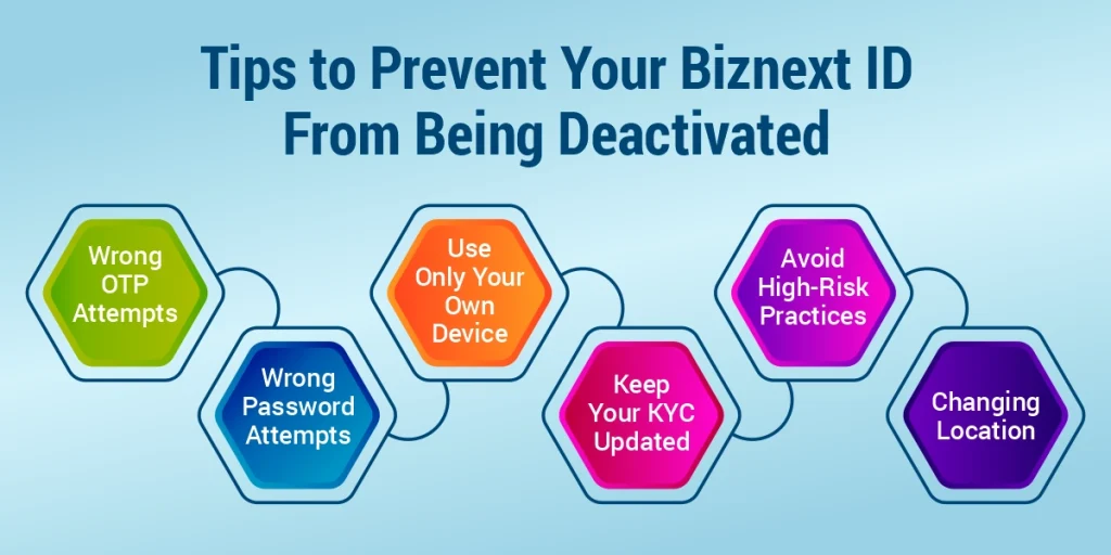 Tips to Prevent Your Biznext ID From Being Deactivated