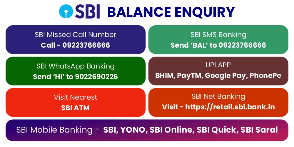 How to Check SBI Account Balance Easily