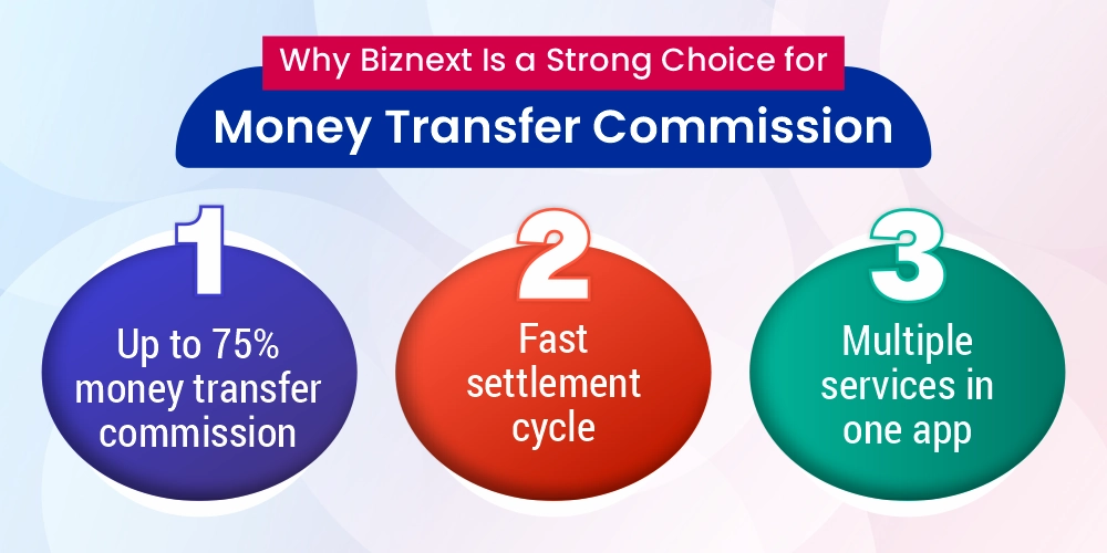 Why Biznext Is a Strong Choice for Money Transfer Commission