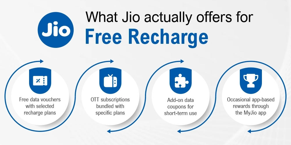 Jio Free Recharge