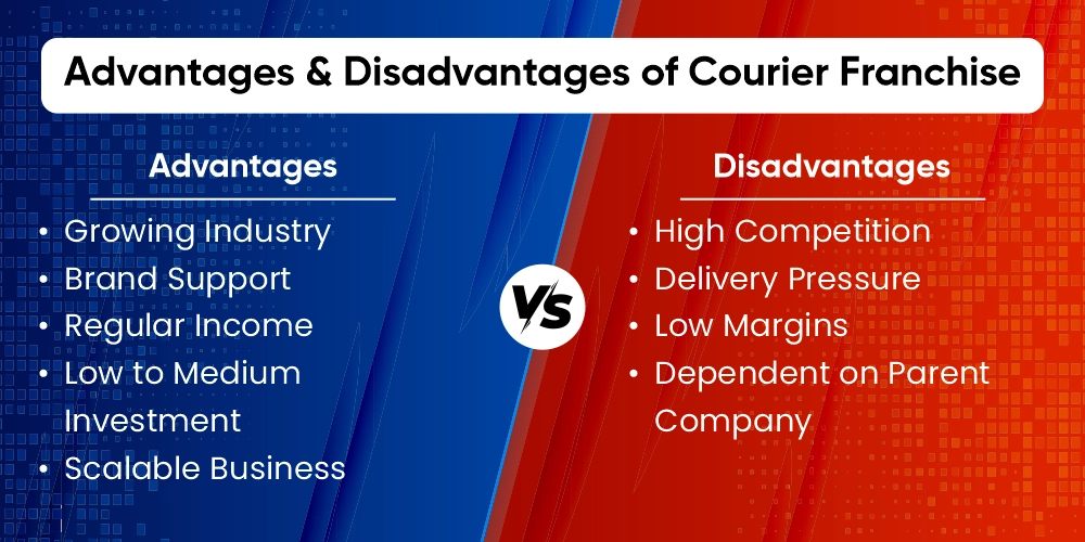 Advantages & Disadvantages of Courier Franchise