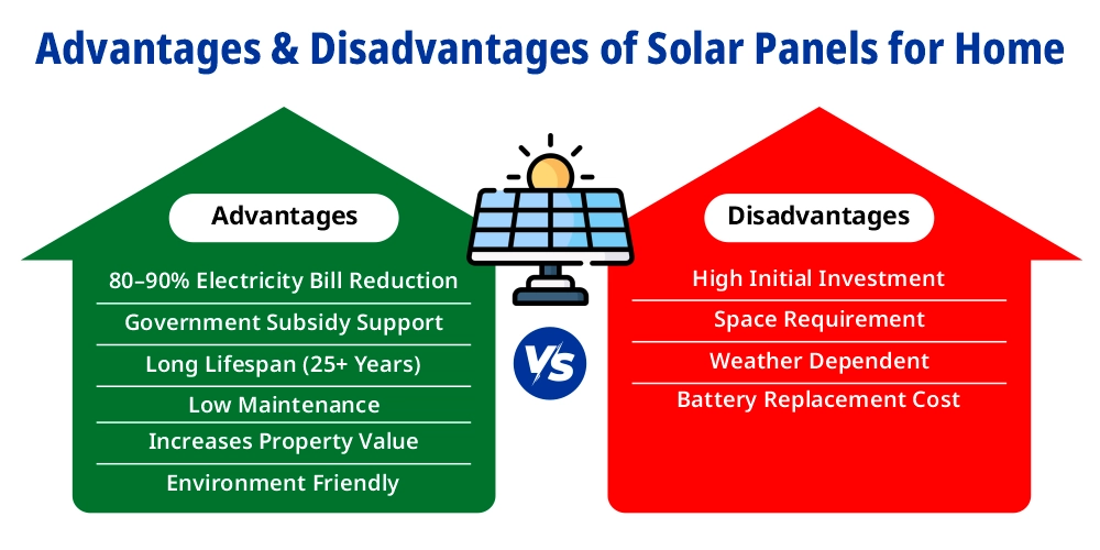 Advantages & Disadvantages of Solar Panels for Home