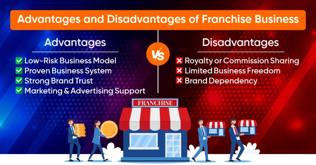 Advantages and Disadvantages of Franchise Business