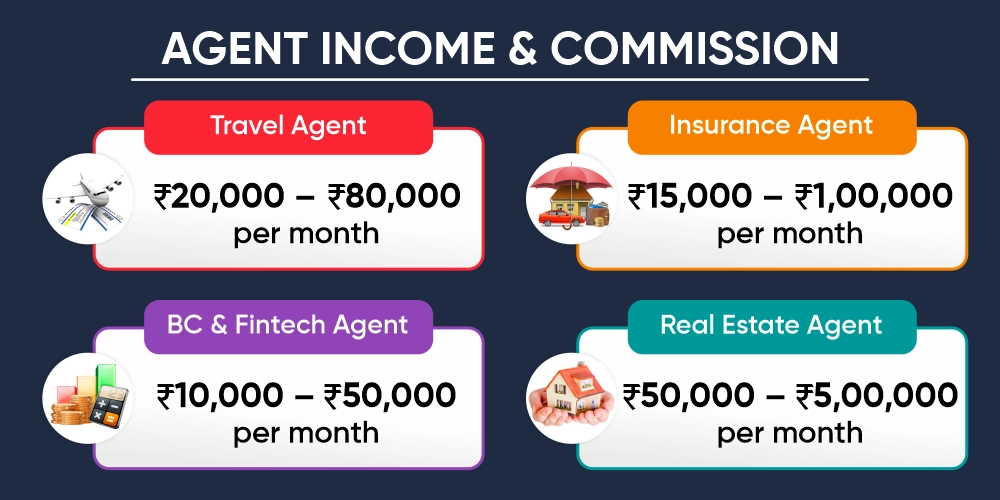 Agent Income & Commission