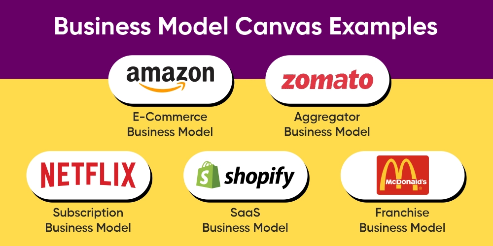 Business Model Canvas Examples