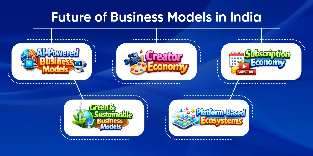 Future of Business Models in India