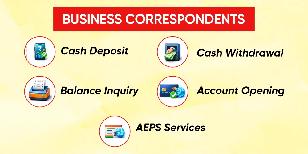 Business Correspondents