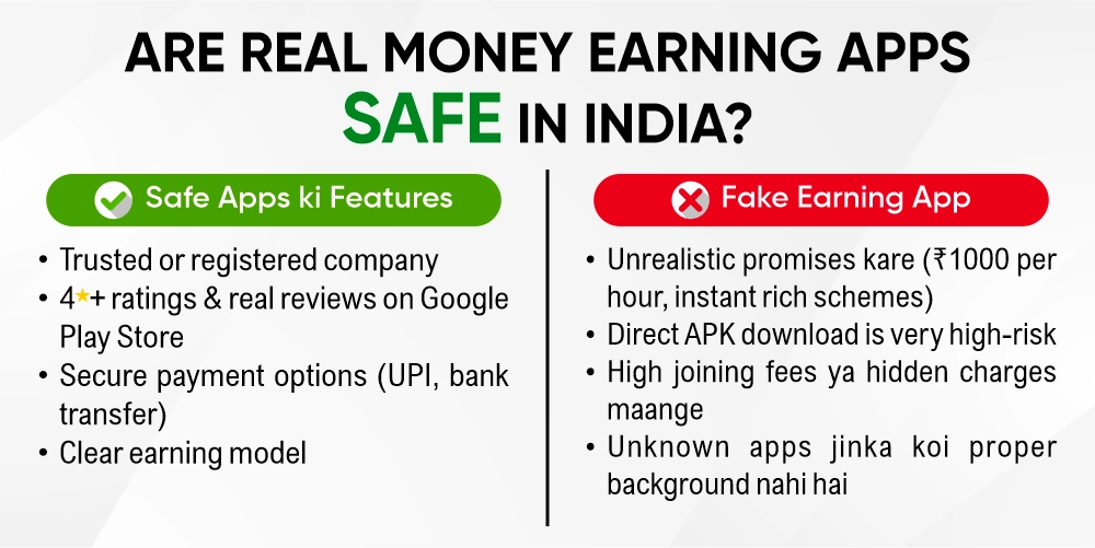 Are Real Money Earning Apps Safe in India