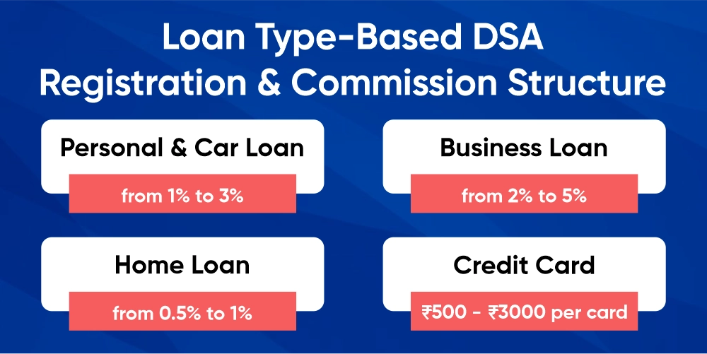 DSA Registration Loan Type & Commission Structure