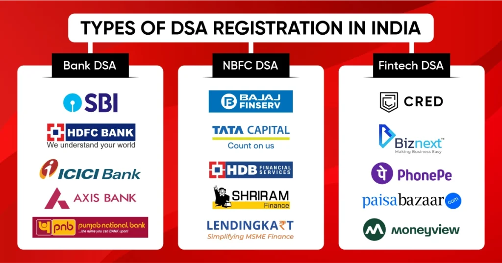 Types of DSA Registration in India