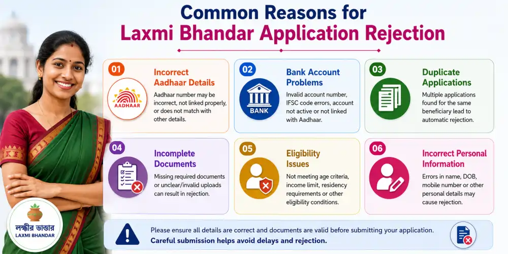 Common Reasons for Laxmi Bhandar Application Rejection