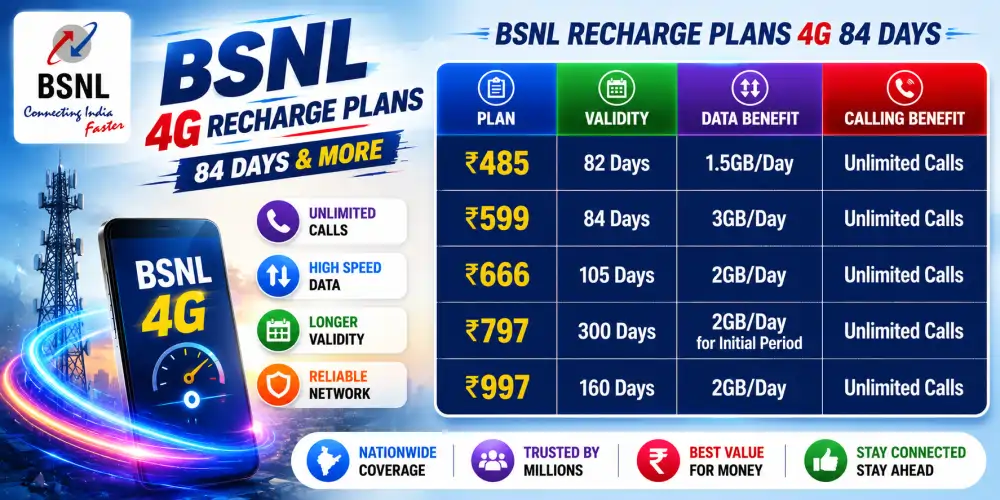 BSNL Recharge Plans 4G 84 Days