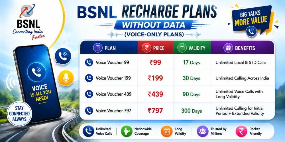 BSNL Recharge Plans Without Data (Voice-Only Plans)