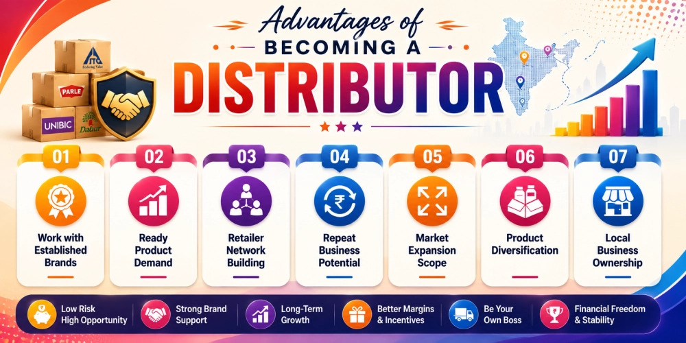 Advantages of Becoming a Distributor