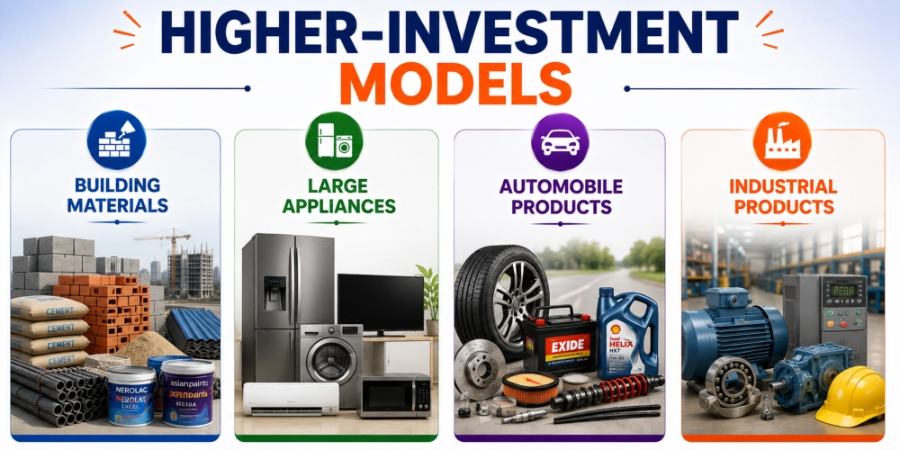 Higher-Investment Models