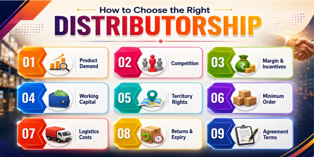 How to Choose the Right Distributorship