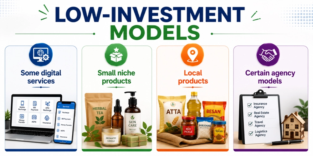 Low-Investment Models
