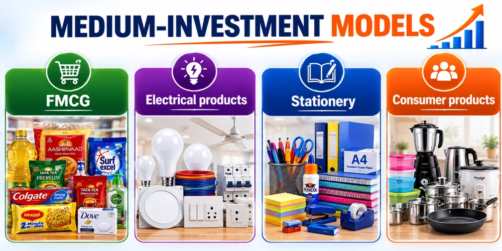 Medium-Investment Models