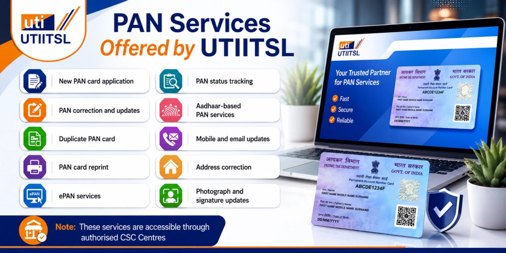 PAN Services Offered by UTIITSL