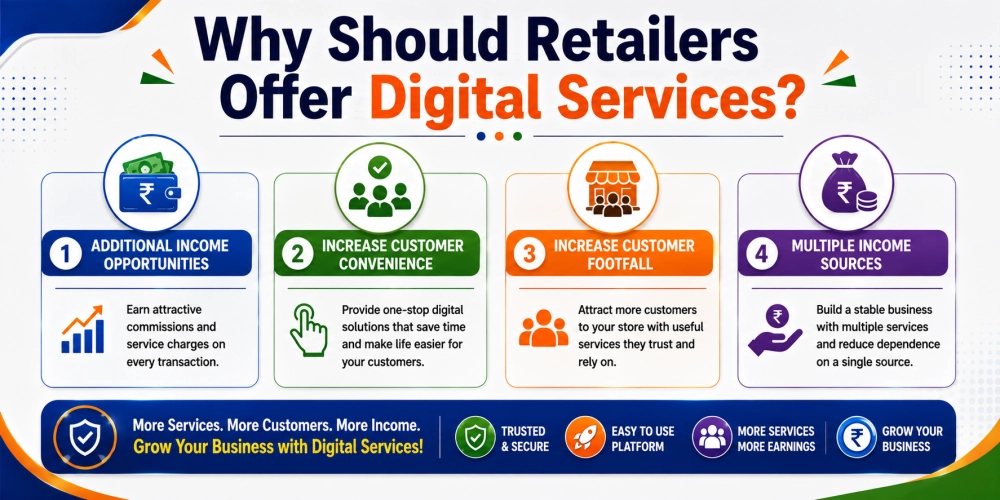 Why Should Retailers Offer Digital Services