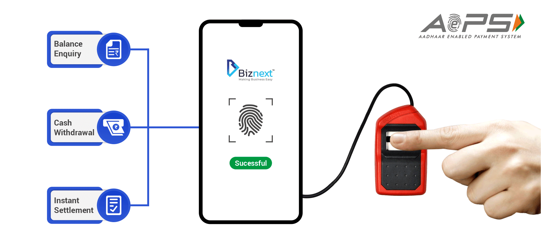 India AePS Case Study by Aratek Biometrics | [Aratek Case Study] India AePS  In early 2020, the Aratek A400 and A600 fingerprint scanners were granted  STQC and RD (registered device) certifications,... |